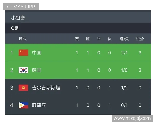 上海足球队在杯赛积分榜上以63分稳居第一争夺冠军希望高涨 上海足球队在杯赛积分榜上以63分稳居第一争夺冠军希望高涨