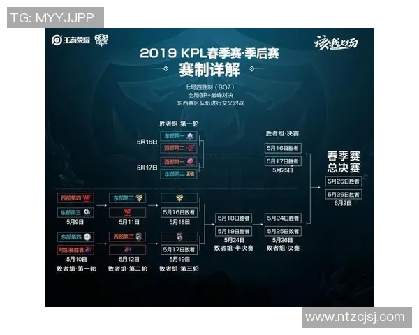 JDG在世界冠军杯中的耐力表现分析与精彩回顾 JDG在世界冠军杯中的耐力表现分析与精彩回顾