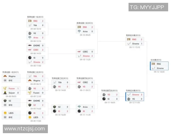 DOTA2战术分析:深入探讨RNG战队的快速进攻策略与执行方式 DOTA2战术分析:深入探讨RNG战队的快速进攻策略与执行方式