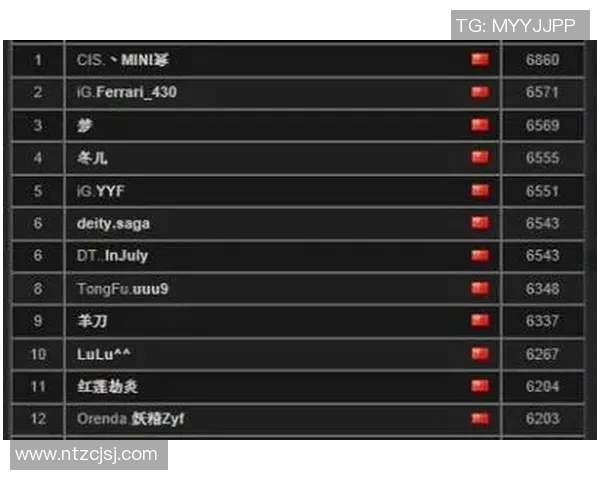DOTA2耐力排行榜更新LNG战队强势夺冠引发关注 DOTA2耐力排行榜更新LNG战队强势夺冠引发关注