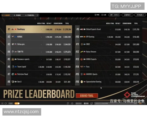 全球总决赛积分榜更新V5战队以69分稳居第一名引发关注 全球总决赛积分榜更新V5战队以69分稳居第一名引发关注