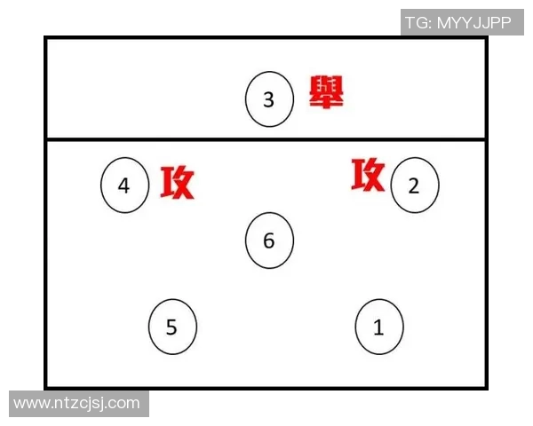 广州排球队战术解析:构建高效控制体系的实践与思考 广州排球队战术解析:构建高效控制体系的实践与思考