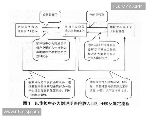成都网球队控制策略分析与发展前景探讨