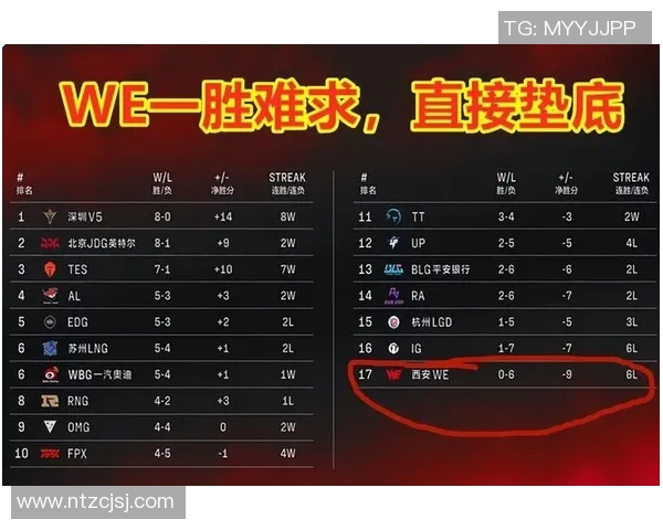 赛后分析：WE与V5实力对比及未来发展趋势探讨